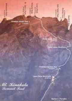 Mt. Kinabalu summit trail