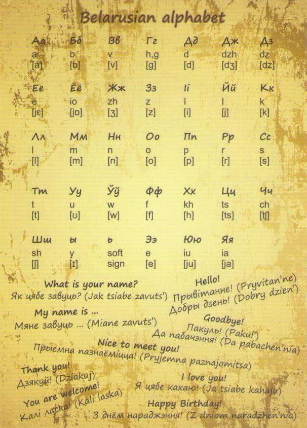 Belarusian alphabet