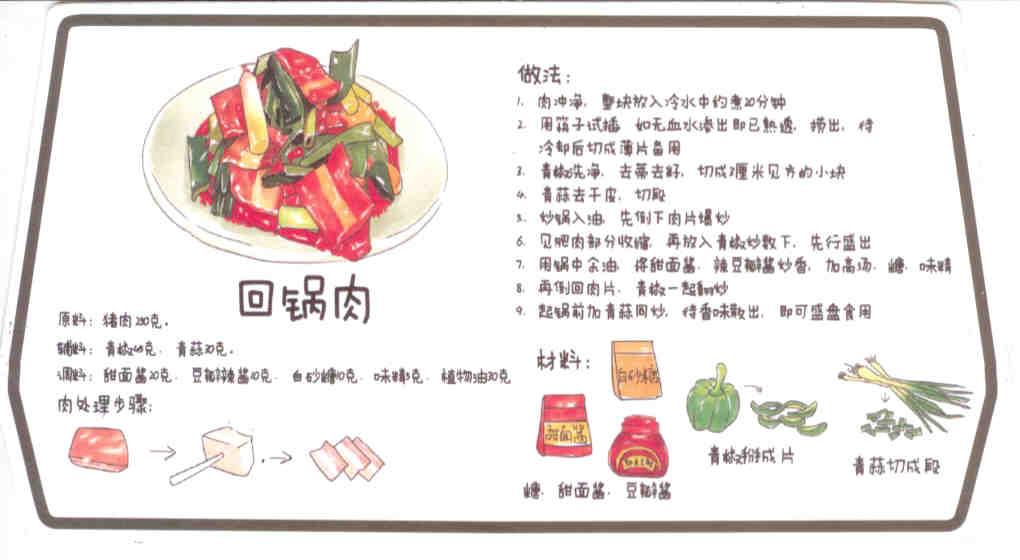 Twice-cooked pork recipe (PR China)