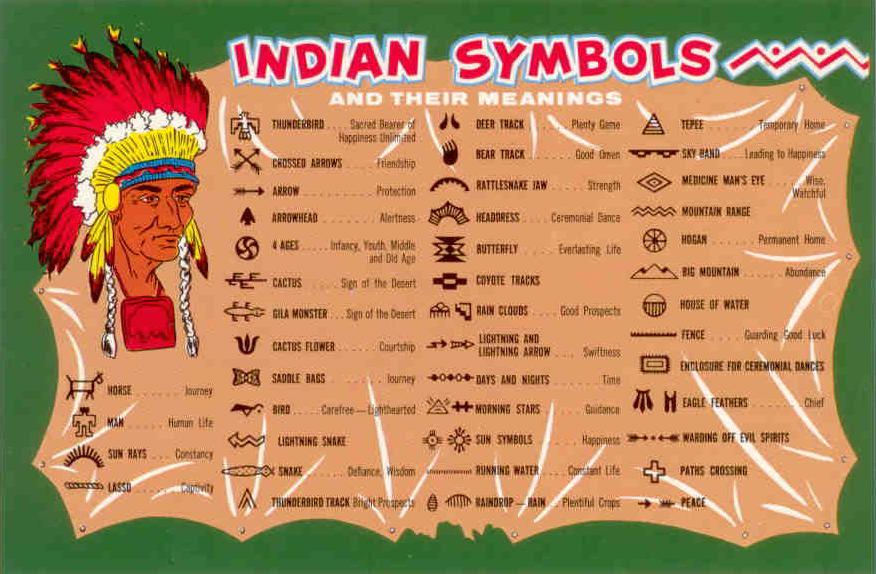 Indian symbols and their meanings