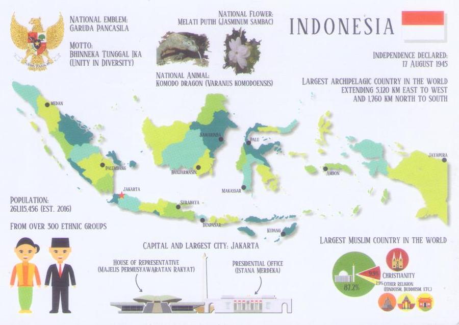 Facts about Indonesia – Melati Putih