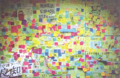 Wall of Post-It Notes
